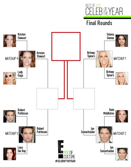 Celeb of the Year - Semifinals! Celeb of the Year - Semifinals!